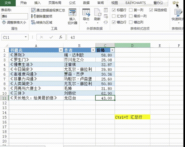 ctrl+t是什么快捷键？