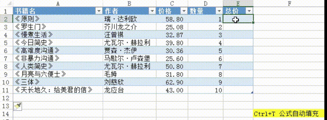 ctrl+t是什么快捷键？