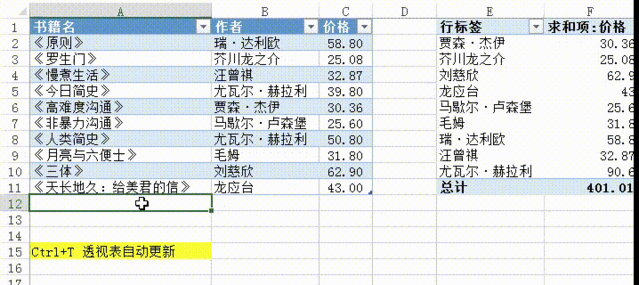 ctrl+t是什么快捷键？