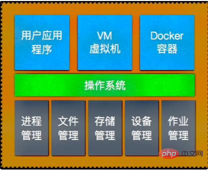 1611908536354607.png 操作系统的五大功能是什么