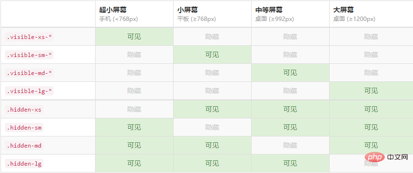 一起看看Bootstrap中的栅格系统