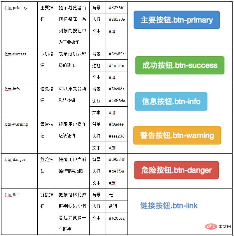 详解Bootstrap中的表单