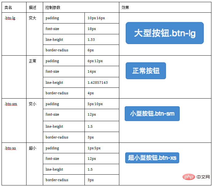 详解Bootstrap中的表单