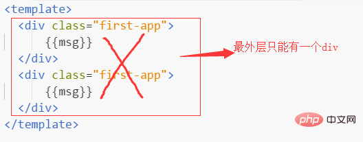 20210621093844127458213 vue.js如何创建项目