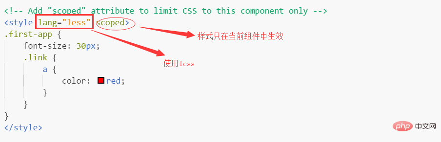 20210621093856170280825 vue.js如何创建项目