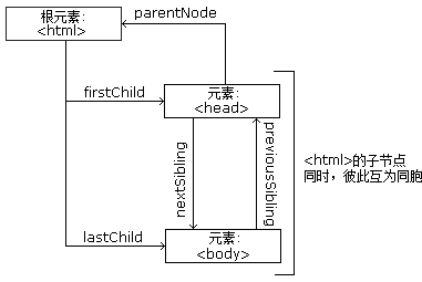 2021071305274618093911 Node tree