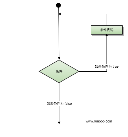 2021071306072612883420 循环结构