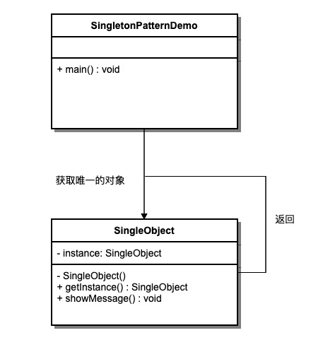 2021071306230014098080 单例模式的 UML 图
