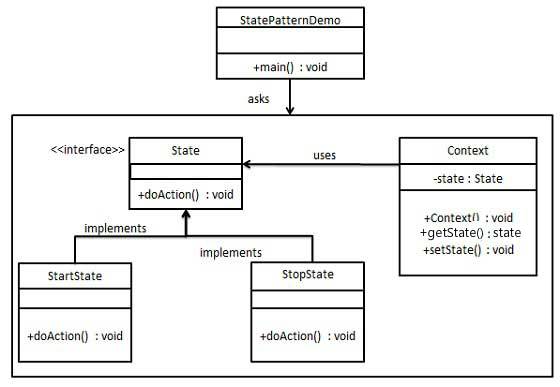 2021071306233812883190 状态模式的 UML 图