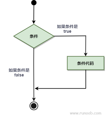 Go 语言 if 语句 2021071306550911792961