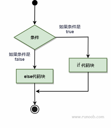 Go 语言 if 语句 2021071306551117675241