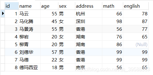 Mysql 条件查询（like、between、and、in······）
