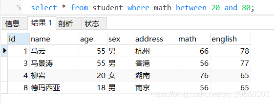 Mysql 条件查询（like、between、and、in······）