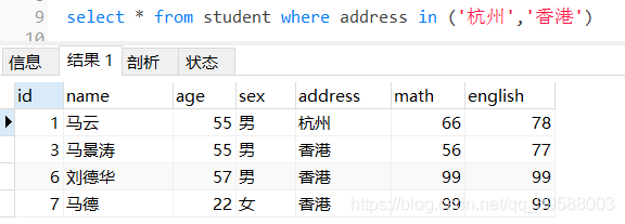 Mysql 条件查询（like、between、and、in······）