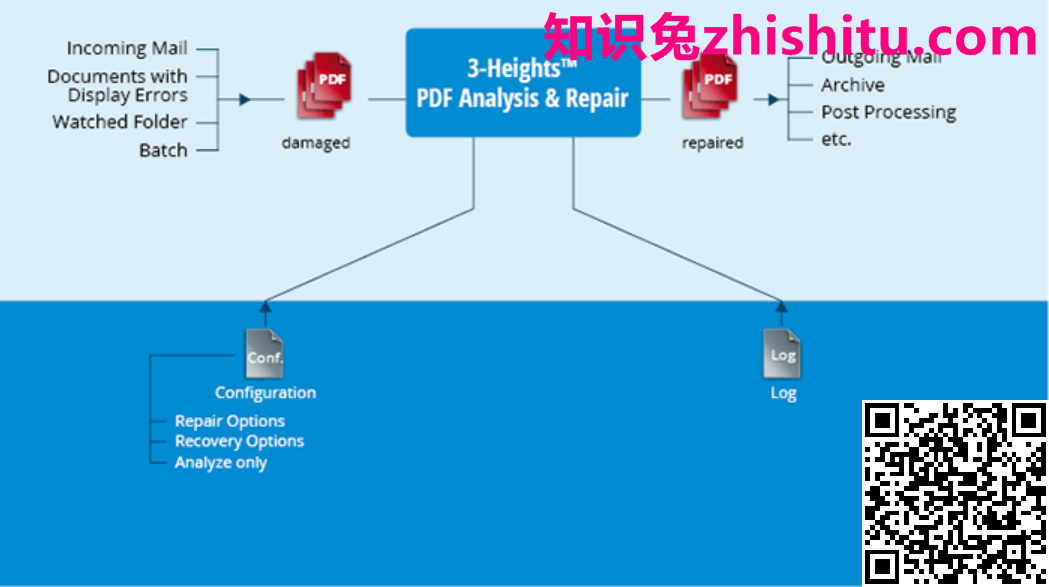 3-Heights PDF Desktop Repair Tool v6.23.1.5 PDF分析与修复工具