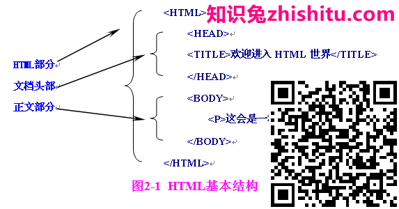 html代码基本结构图