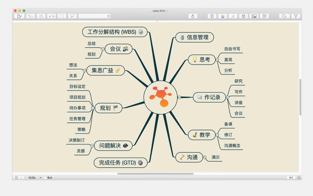 iThoughtsX For Mac优秀的思维导图工具 V5.29.0