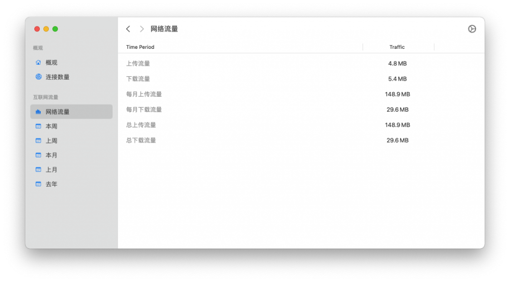 NetWorker Pro for Mac v7.0.9 显示网络网速信息 中文破解版下载