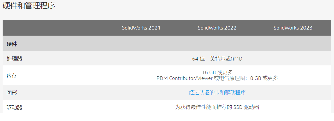 SolidWorks 2023 SP1.0下载及图文安装教程-2