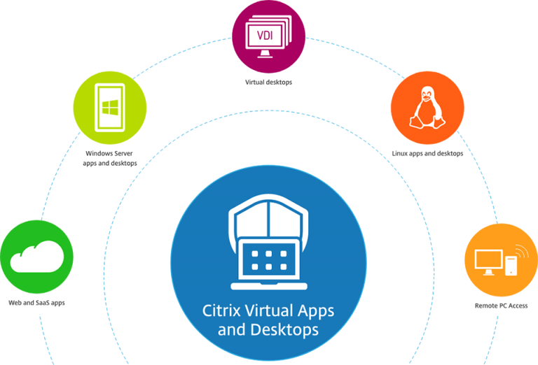 Citrix Virtual Apps and Desktops 7 v1912安装教程+许可证-1