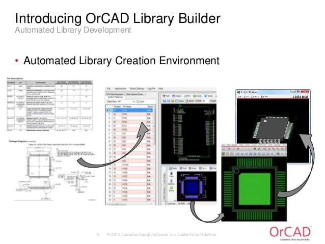 PCB封装神器-OrCAD Library Builder下载安装及破解教程-2