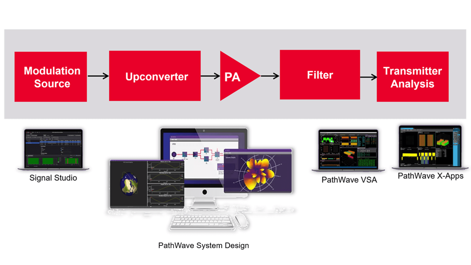 Keysight PathWave SystemVue 2023 软件下载与安装教程-1
