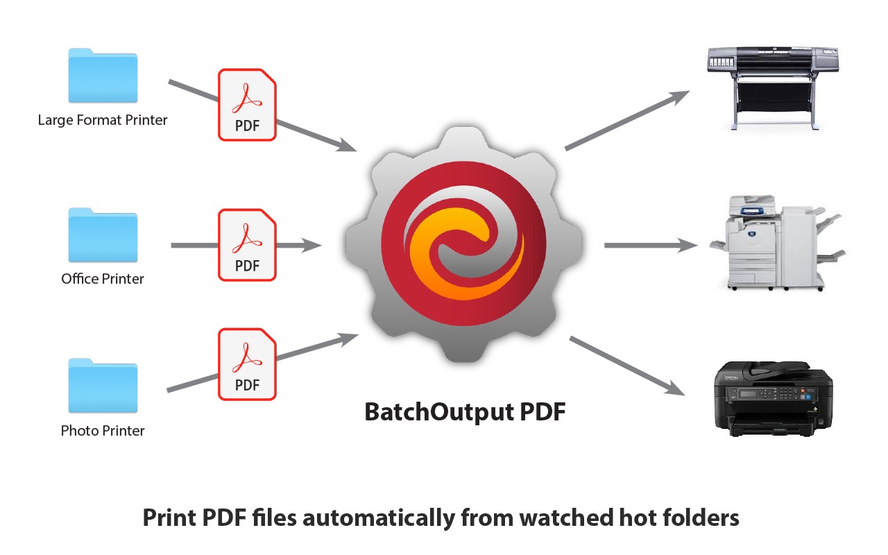 BatchOutput PDF 2.4 从监视的热文件夹中自动打印PDF