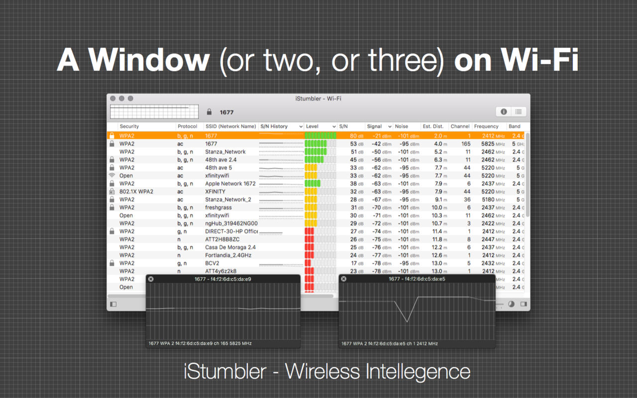 iStumbler 103.43 检查wifi信号强度软件