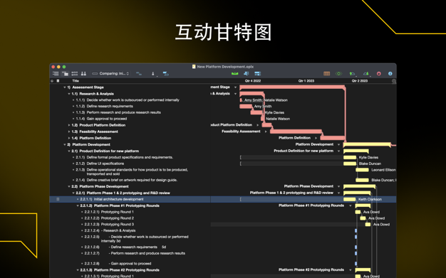 OmniPlan 4 4.5.4 for Mac|Mac版下载 | 项目管理软件