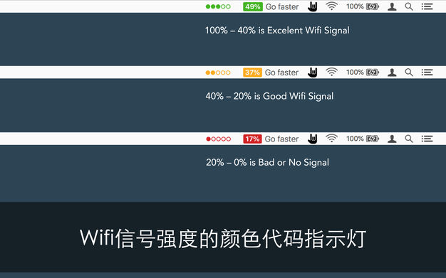 Wifi信号强度浏览器 2.4 for Mac|Mac版下载 | Wifi Signal Strength