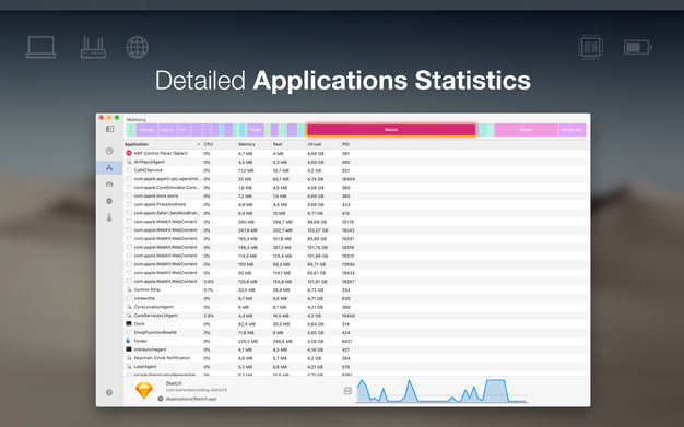 iStatistica Pro 5.1 for Mac|Mac版下载 | 系统监控软件