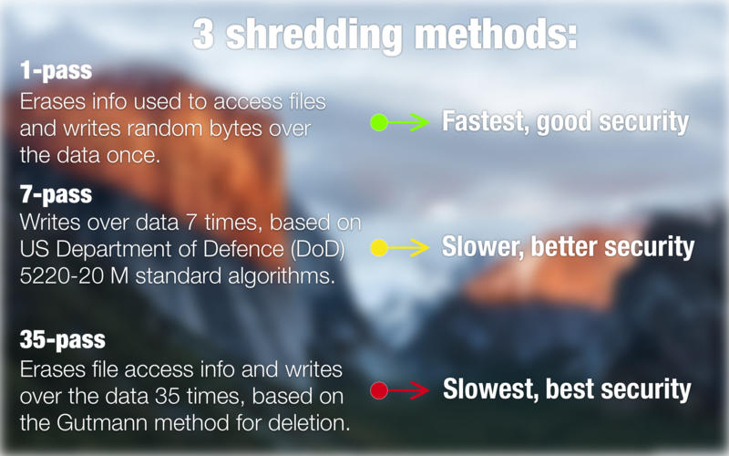 Shredo 1.2.8.1 for Mac|Mac版下载 | 文件粉碎工具