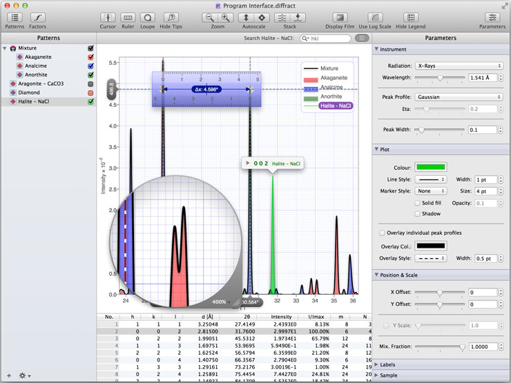 CrystalDiffract 6.9.3 for Mac|Mac版下载 | 晶体结构分析软件