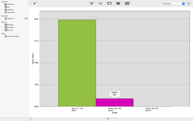 iSMARTtrain 4.2.2 for Mac|Mac版下载 | 健身运动记录软件