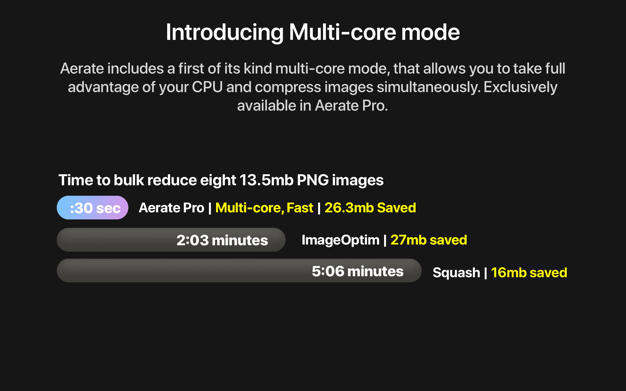 Aerate 2.0.1 for Mac|Mac版下载 | 图片压缩工具