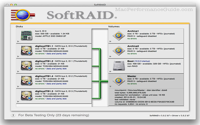 SoftRAID 5.8.1 for Mac|Mac版下载 | 创建和管理RAID磁盘阵列