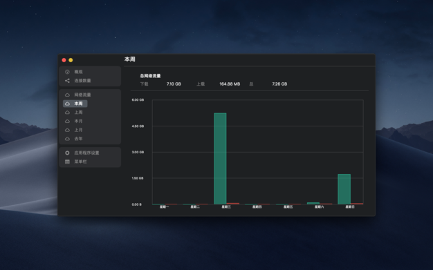 NetWorker 6.1.0 for Mac|Mac版下载 | 网络信息监控