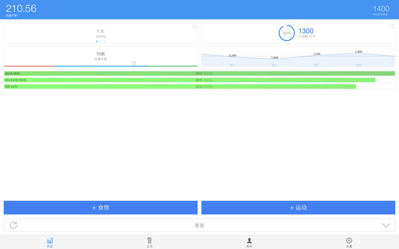 ChronoBurn 2.4.6 for Mac|Mac版下载 | 卡路里计算器