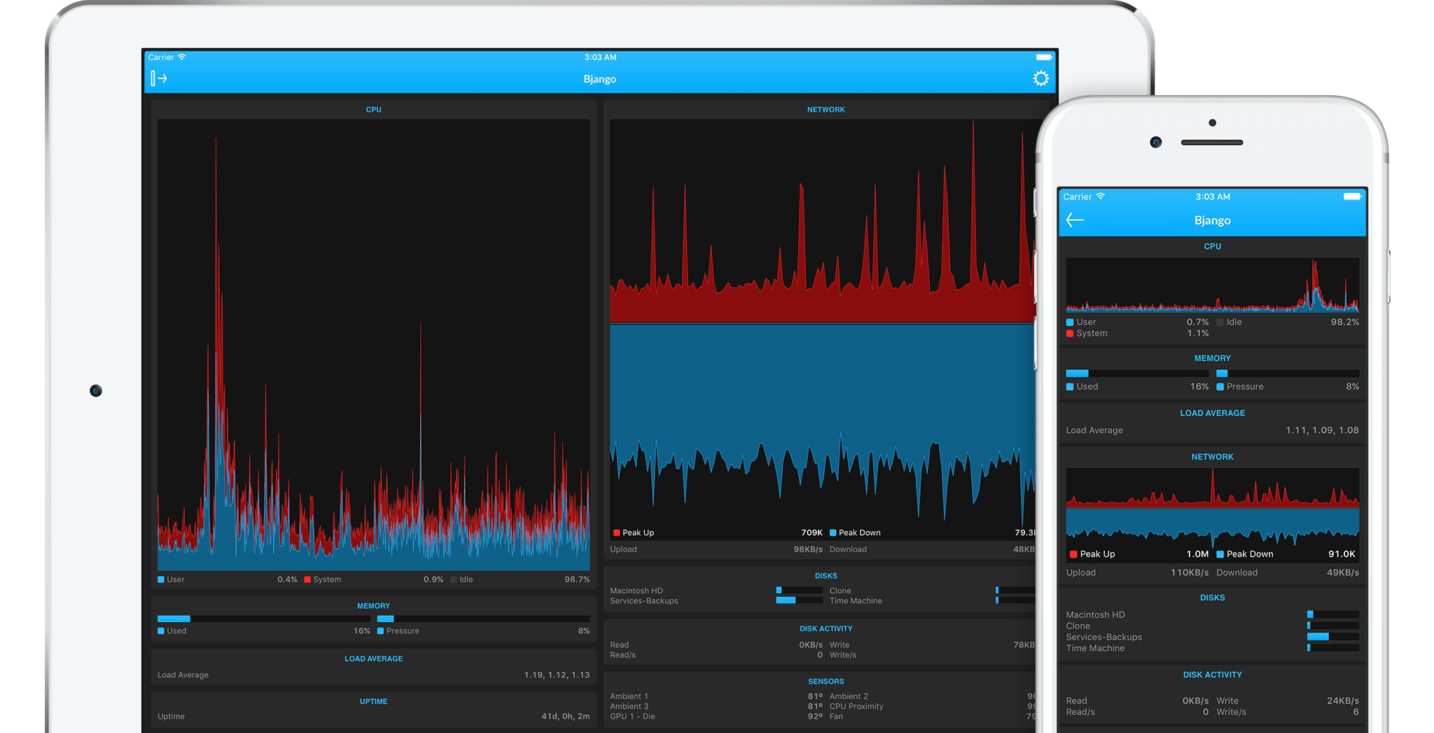 iStat View 3.04 for Mac|Mac版下载 | 远程监控程序