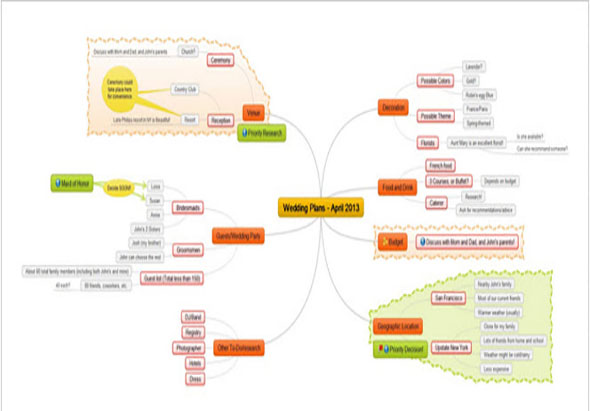 MindMaple 1.3.1 for Mac|Mac版下载 | 思维导图软件