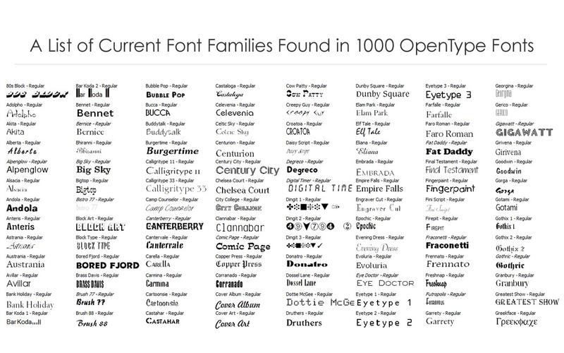 1000 OpenType Fonts 4.0 for Mac|Mac版下载 | 