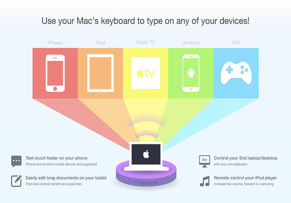 1Keyboard 2.6 for Mac|Mac版下载 | 