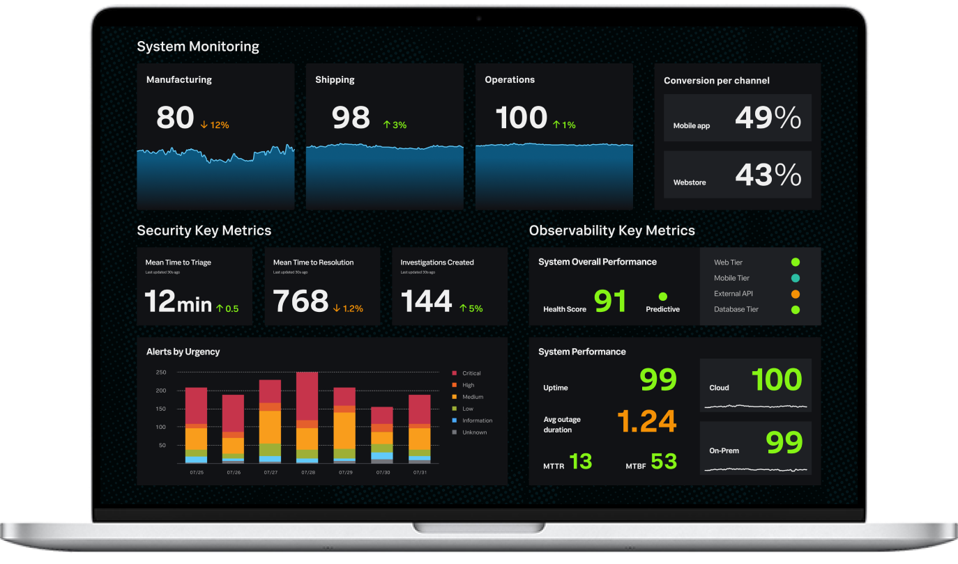 Splunk Enterprise for Mac 9.1.1 破解版 数据分析管理软件