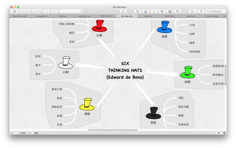 iThoughtsX for Mac 9.4 中文破解版 Mac上优秀的思维导图绘制工具
