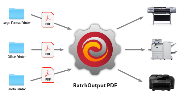 BatchOutput PDF for Mac 3.0.3 破解版 PDF文档自动批量打印工具