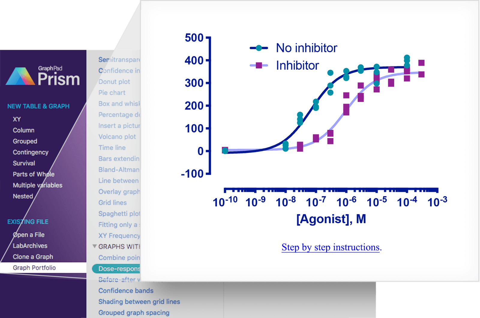 GraphPad Prism 9.5.1 破解版 专业强大的医学绘图软件