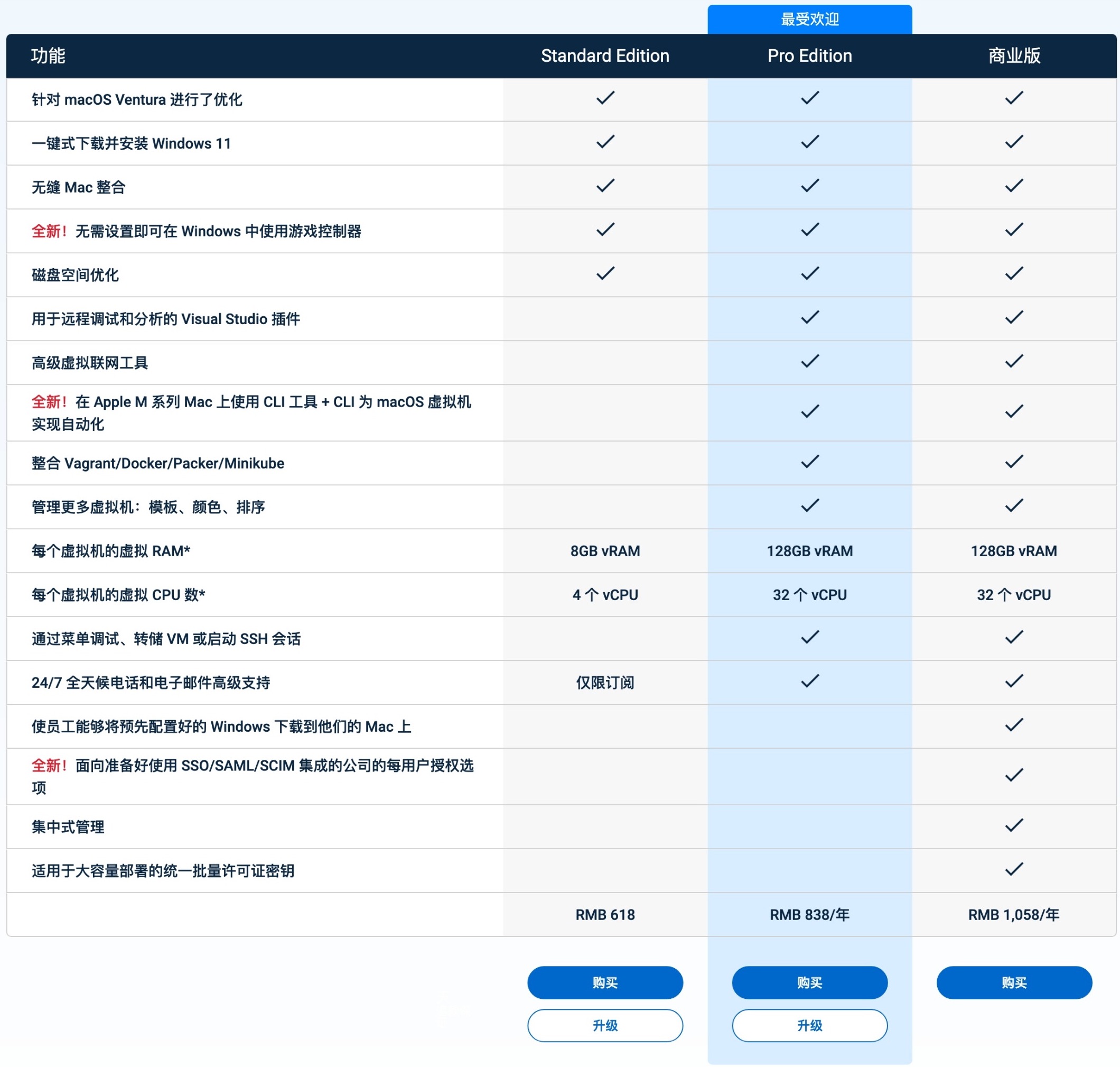 Parallels Desktop 18.1.0 正版密钥 永久授权许可证激活，正版授权，永久使用 支持M1与intel Mac上最优秀的虚拟机-(iMacSO.com)下载插图1