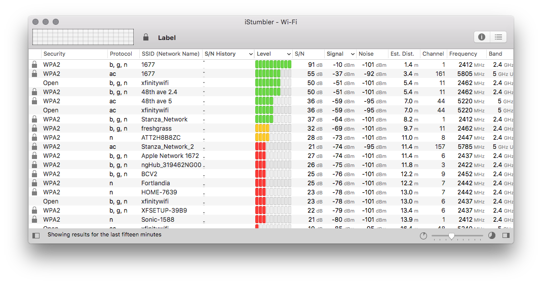 iStumbler 103.43 Mac 破解版 - WiFi信号查询器