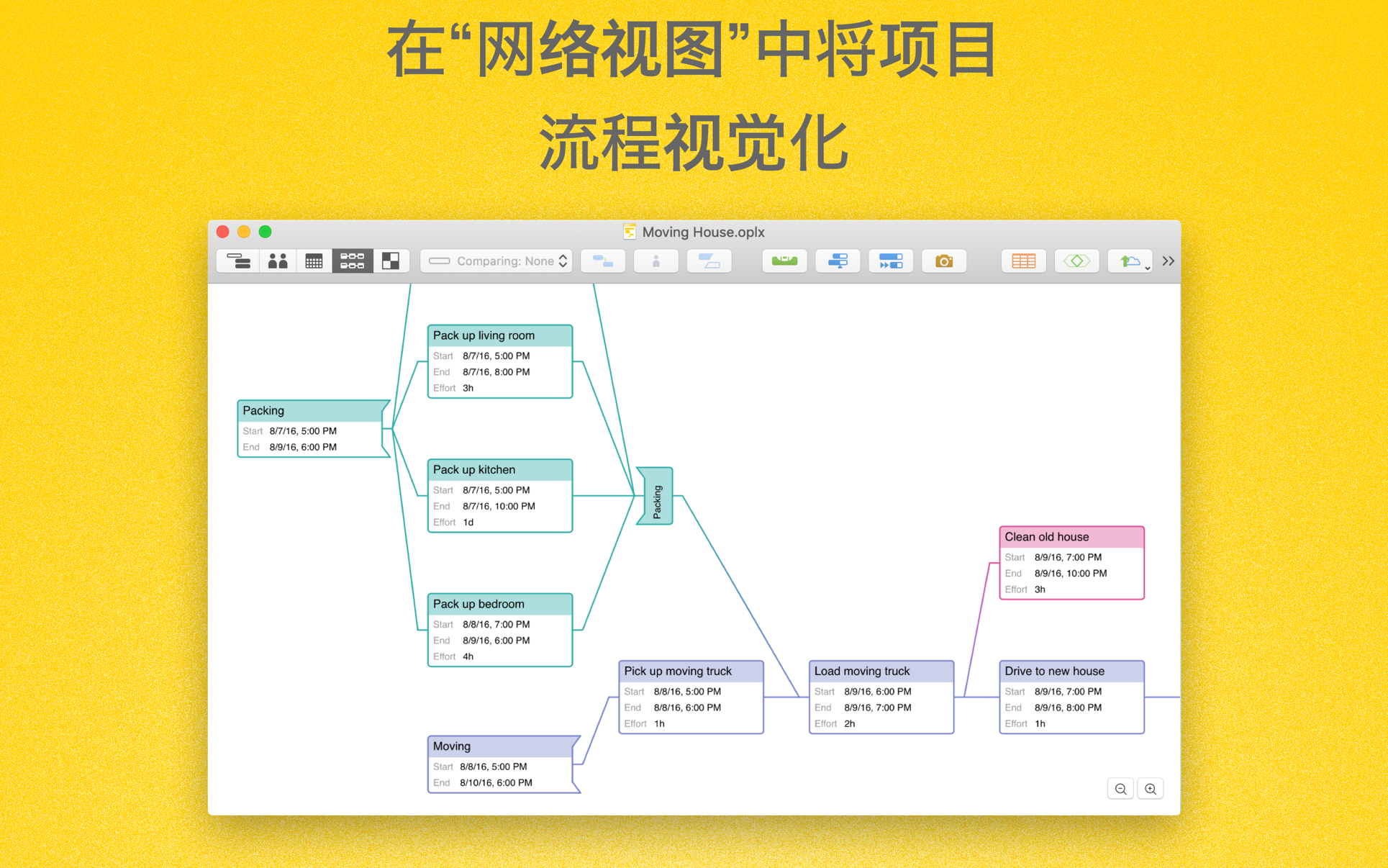 Omni Group OmniPlan Pro Mac 4.6 破解版 Mac上最优秀的项目流程管理工具