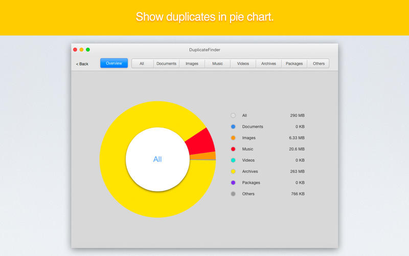 Cisdem DuplicateFinder for Mac 4.0.0 破解版 - 重复文件清理工具